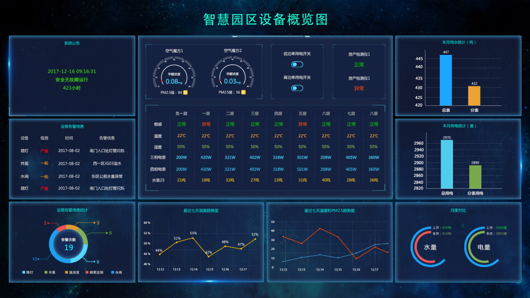 智能化集成系统设计说明,通用性模板