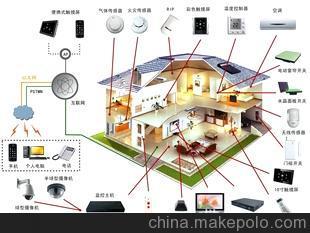 智能家居:全屋窗帘 电器 灯光 安防等智能自动控制系统图片,智能家居:全屋窗帘 电器 灯光 安防等智能自动控制系统图片大全,山东名智物联网科技-
