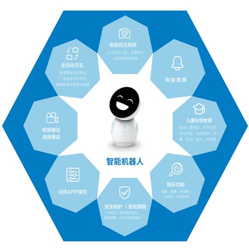 家庭智能化控制系统集成家庭智能化控制系统家庭智能化系统
