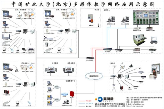 【艾威康多媒体教学网络控制系统方案--数字化校园网】PjTime.COM中央控制系统 解决方案
